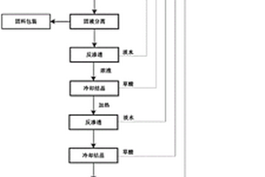 一種SCR催化劑無害化處理方法