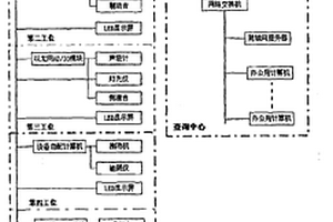 機(jī)動(dòng)車自動(dòng)檢測系統(tǒng)及其工作方法