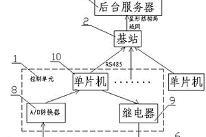 一種基于LAN的變電站蓄電池在線除硫養(yǎng)護方法及系統(tǒng)