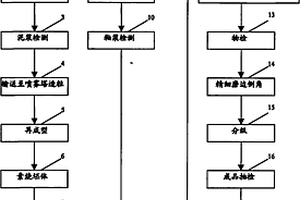 墻地磚裂紋釉的生產(chǎn)工藝