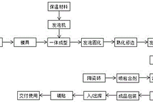 一種石墨烯發(fā)熱電暖磚的制備方法