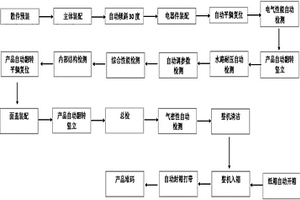 一種燃?xì)鉄崴魃a(chǎn)工藝