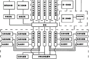 一種大跨度管母數(shù)控液壓多點(diǎn)起拱儀