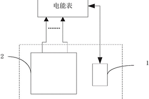 電能表檢測裝置