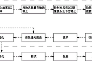 一種往LED燈具安裝透光罩的生產(chǎn)方法