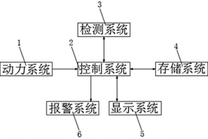 一種電容混合蓄電池汽車啟動(dòng)系統(tǒng)總成綜合性能檢測(cè)裝置