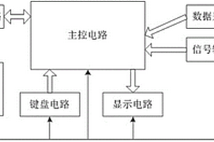 一種嚴寒地區(qū)高速鐵路防災系統(tǒng)模擬檢測裝置