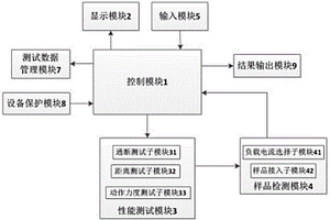 一種磁開關(guān)綜合測試儀及其測試方法