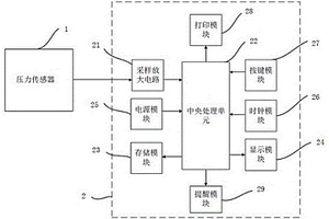 一種開關柜觸指壓力檢測裝置