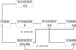 一種多功能輻射源到達(dá)角模擬裝置及方法