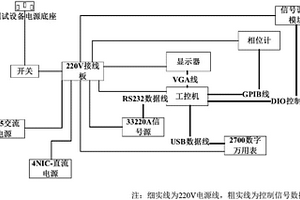 一種飛機結冰探測系統(tǒng)測試設備