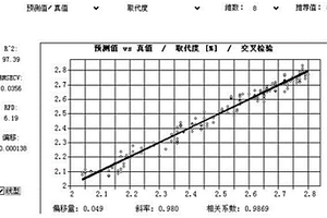 快速檢測羥乙基纖維素摩爾取代度的方法