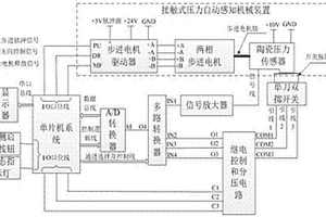 一種車用單刀雙擲開關性能自動測試系統(tǒng)