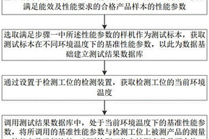 一種半導(dǎo)體制冷產(chǎn)品檢測方法、系統(tǒng)