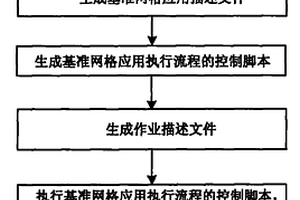 網(wǎng)格系統(tǒng)性能檢測方法及網(wǎng)格系統(tǒng)性能檢測控制裝置