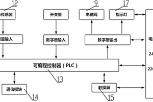 駕駛室懸架液壓密封檢測(cè)系統(tǒng)及方法