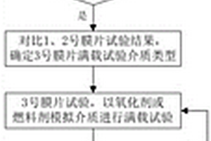 金屬膜片推進劑貯箱力學(xué)環(huán)境試驗方法