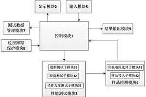 一種具有過程跟蹤保護(hù)的磁開關(guān)綜合測試儀及其測試方法