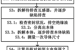 一種油浸正立式電流互感器的拆解及其缺陷排查方法