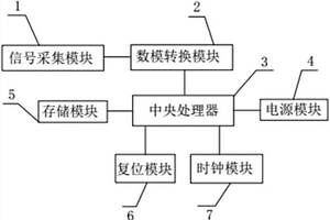 測(cè)試樁