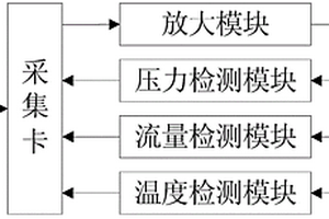 一種液壓控制系統(tǒng)