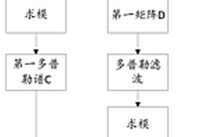 一種PD雷達幅度抖動抑制方法、時間抖動檢測方法及系統(tǒng)