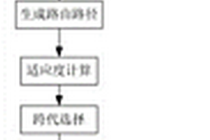 一種應(yīng)用于B5G車載網(wǎng)的可靠路由方法