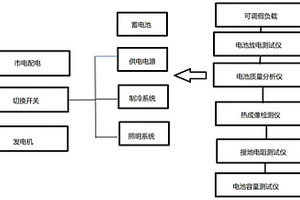 一種數(shù)據(jù)機(jī)房供配電系統(tǒng)