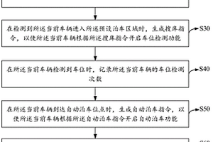 自動泊車系統(tǒng)試驗評價方法、裝置、設備及存儲介質(zhì)