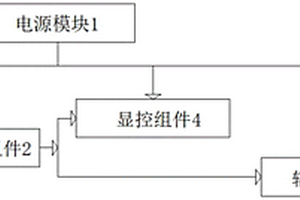 一種羅盤(pán)原位綜合檢測(cè)系統(tǒng)