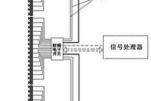 一種模擬彈道目標(biāo)信號生成的小線陣