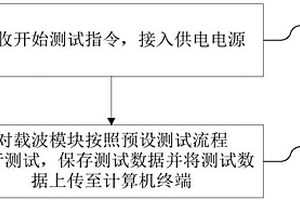 一種電力線載波模塊的功能測(cè)試方法及系統(tǒng)