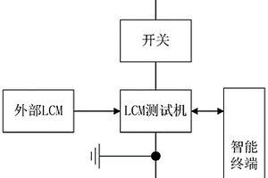 LCM、TP一體測試機(jī)