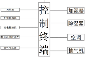 一種基于TBM的主驅(qū)動(dòng)馬達(dá)性能測(cè)試方法