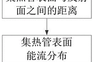 一種槽式太陽能集熱管形變檢測(cè)方法及裝置