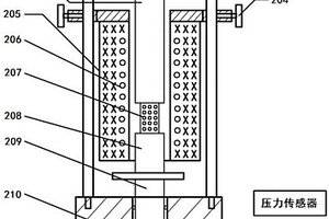 型、芯砂高溫性能檢測儀及型、芯砂高溫性能檢測方法