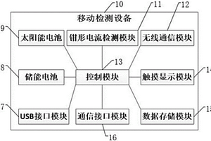 一種大型地面光伏電站發(fā)電性能現(xiàn)場(chǎng)移動(dòng)檢測(cè)設(shè)備