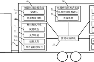 光伏發(fā)電系統(tǒng)組件標(biāo)態(tài)IV、EL現(xiàn)場(chǎng)移動(dòng)檢測(cè)平臺(tái)