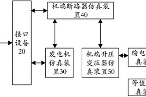 發(fā)電機勵磁調節(jié)器仿真檢測裝置