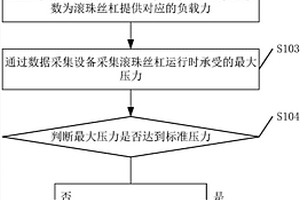 一種滾珠絲杠的性能檢測(cè)方法、裝置及系統(tǒng)