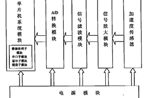 便攜式機動車動態(tài)性能測試儀