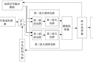 一種芯片集成傳感器信號調理電路