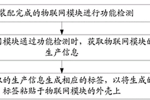 物聯(lián)網模塊生產方法及裝置