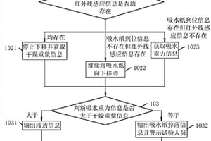 混凝土抗?jié)B性能檢測(cè)方法、系統(tǒng)、存儲(chǔ)介質(zhì)及智能終端