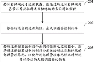 終端通訊控制方法、裝置、設(shè)備及計(jì)算機(jī)可讀存儲(chǔ)介質(zhì)