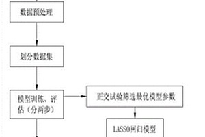 基于正交試驗篩選Lasso回歸預測燒成曲線的方法