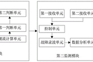 一種量測設備可靠性監(jiān)測系統(tǒng)和方法