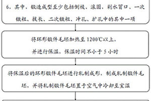 一種焦碳塔錐形封頭過渡段制造方法及系統(tǒng)