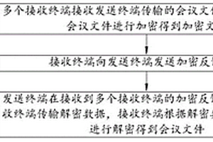 會(huì)議同步方法、裝置、電子設(shè)備及存儲(chǔ)介質(zhì)