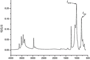 一種基于紅外光譜分析方法的硅橡膠膠含量檢測(cè)方法